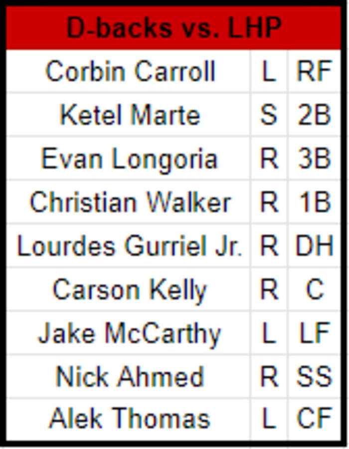 dbacks lineup lhp
