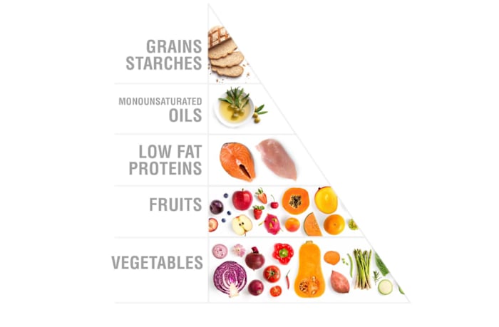 The Zone Diet_Source Zone Diet
