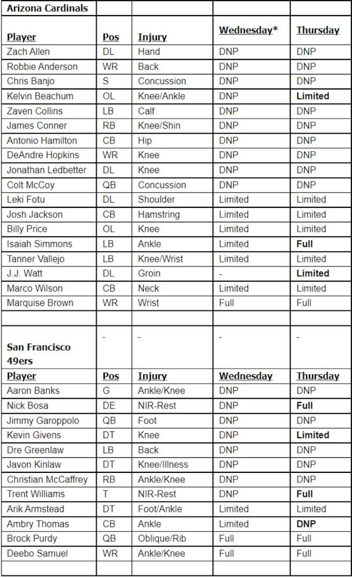 Cardinals 49ers THURS