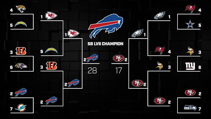 bishop-2023-playoff-bracket
