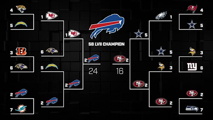 rosenberg-2023-playoff-bracket