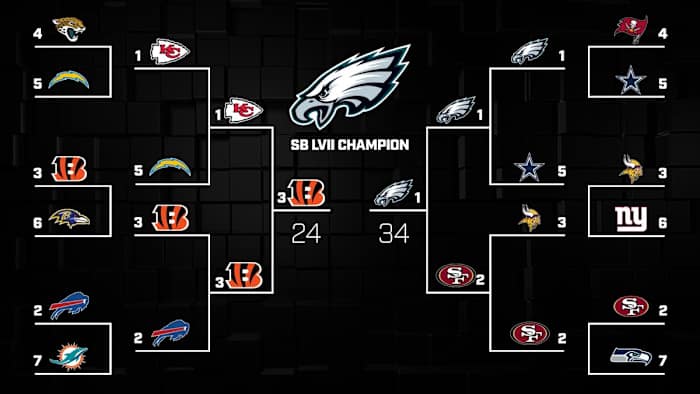 brandt-2023-playoff-bracket