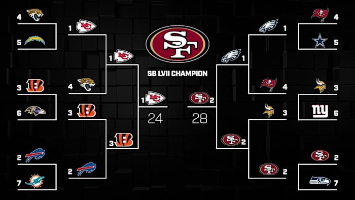 pluym-2023-playoff-bracket
