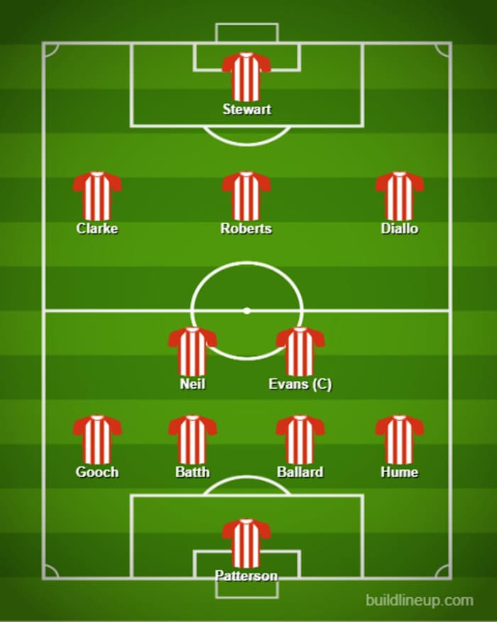 Potential startling line-up for Sunderland against Boro?