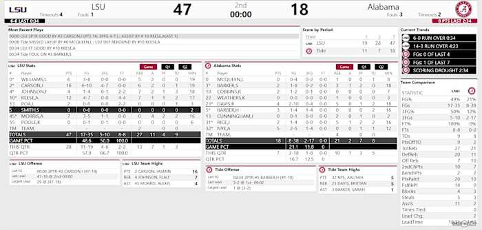 Bama WBB vs LSU HALF