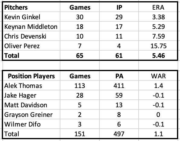 2022 Non Roster Invitees that played for the Diamondbacks