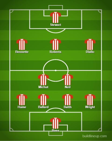 How Sunderland might lineup this weekend?