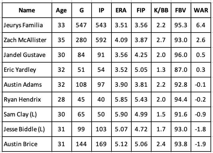 D-backs Relievers on Minor League Deals