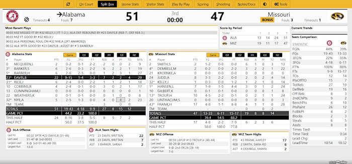 Bama WBB at Mizzou Third