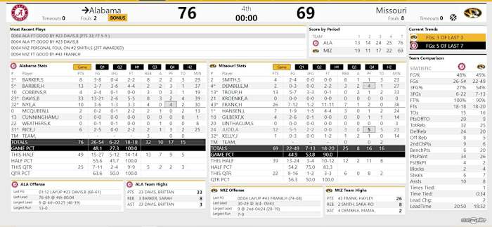 Bama WBB at Mizzou FINAL