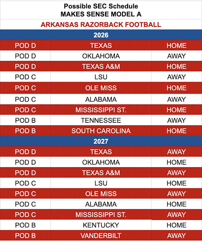 Alternative 2025-26 Proposed schedules using the Makes Sense Model.