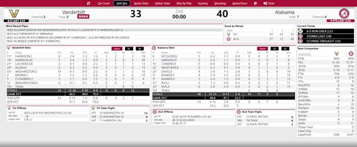 Bama WBB vs Vandy HALF