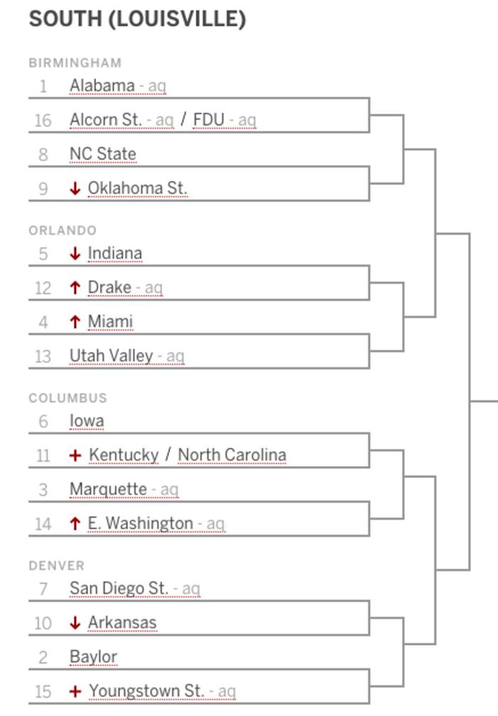 Indiana is projected to be a No. 5 seed in Joe Lunardi's latest Bracketology on ESPN.
