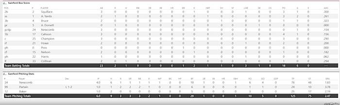 Bama Softball 12 Samford