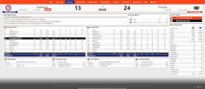 Bama WBB at Florida FIRST