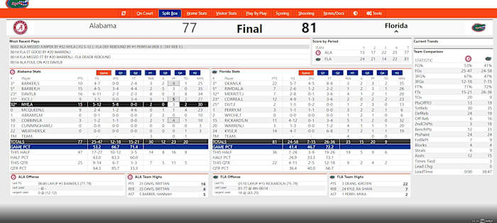 BAMA WBB at Florida FINAL