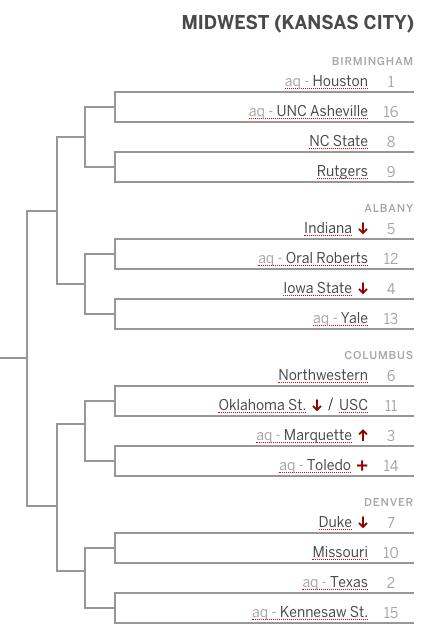 Indiana is a No. 5 seed in the Midwest region in Joe Lunardi's latest Bracketology.
