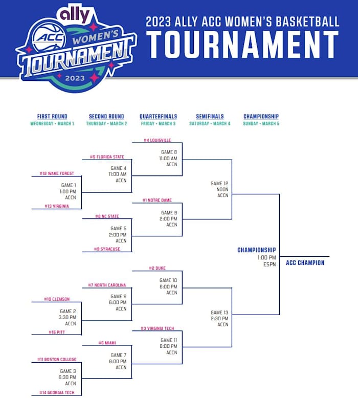 2023 ACC Women's Basketball Tournament