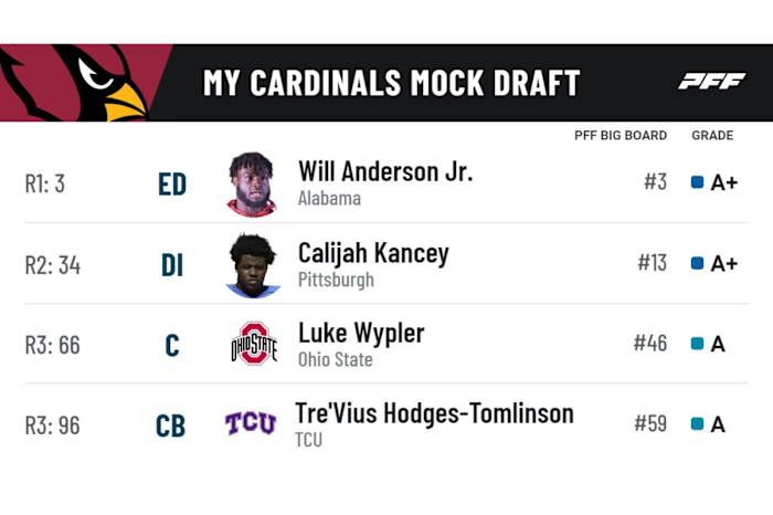 Cards Three Round Mock Draft
