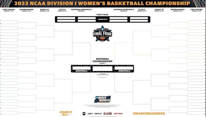 2023 NCAA Division I Women's Basketball Championship bracket