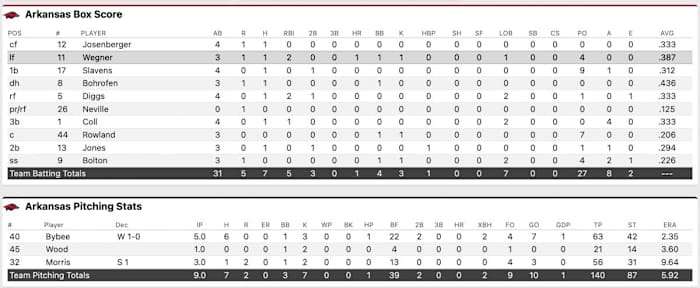 Arkansas box score
