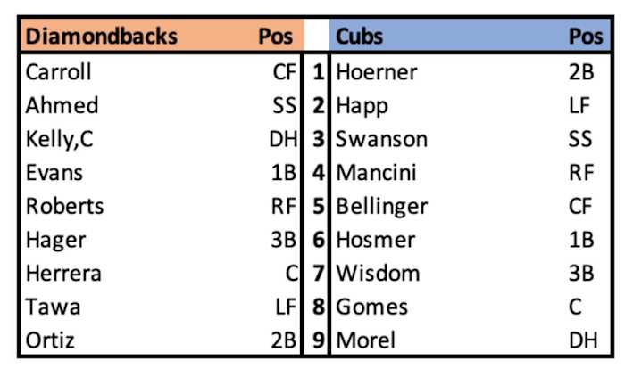 Diamondbacks at Cubs