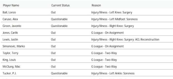 NBA's official injury report