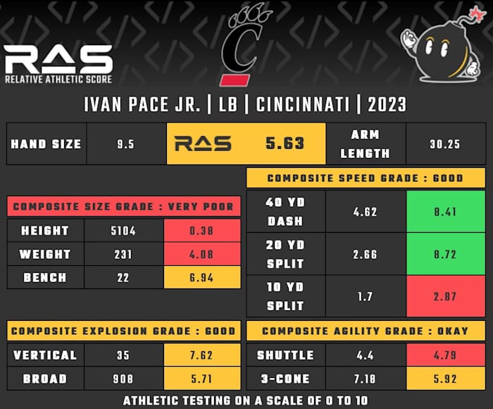 Pace Source: Kent Lee Platte