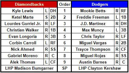 dbacks vs dodgers 412023