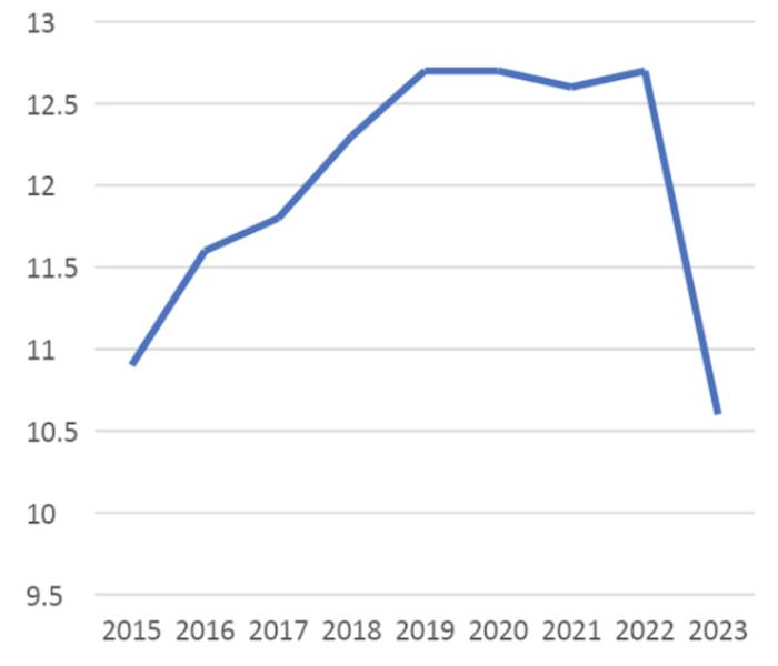 Screen Shot 2023-04-03 at 12.07.42 PM