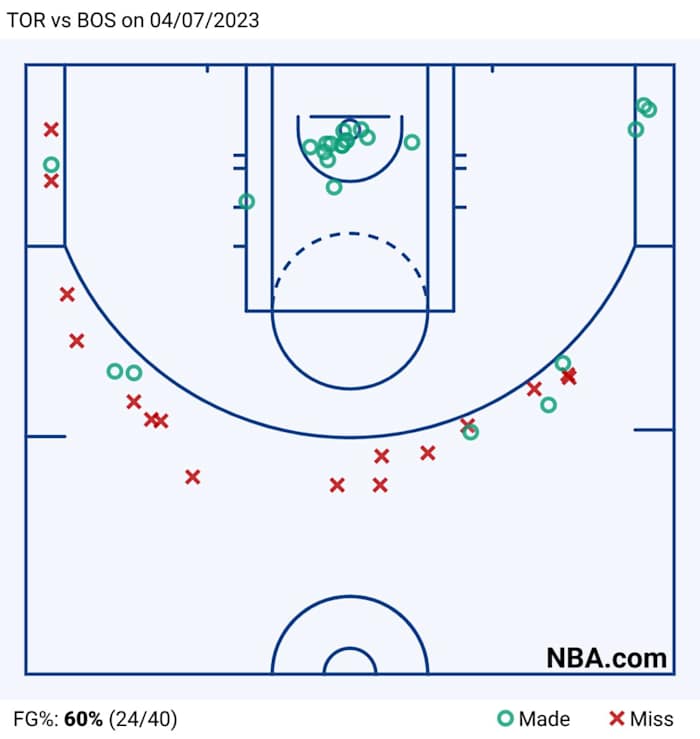 TOR vs BOS on 04_07_2023