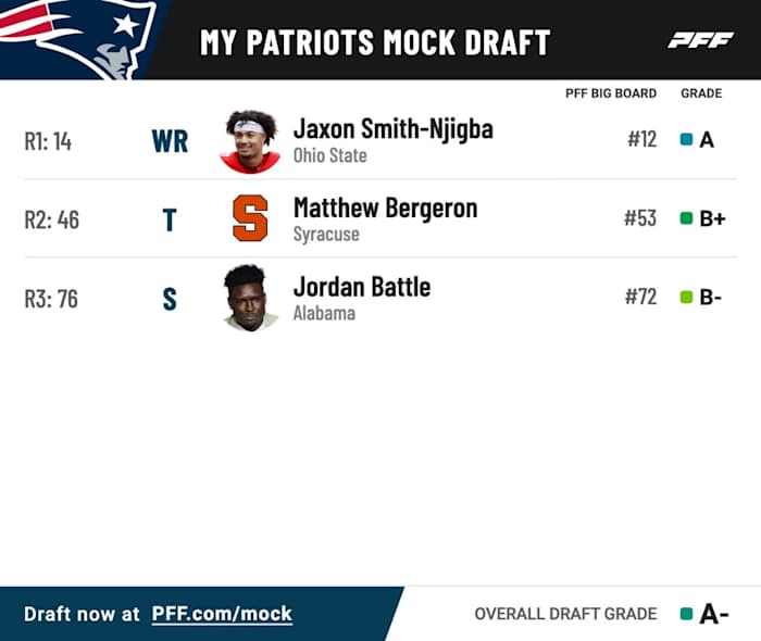 pff_mock_results (4)