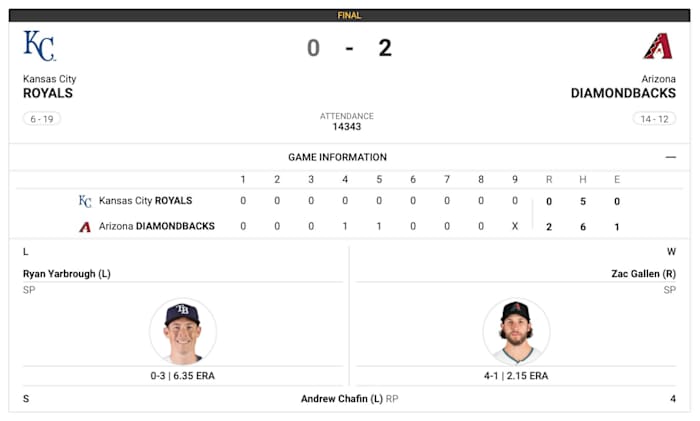 Royals at Diamondbacks April 26th
