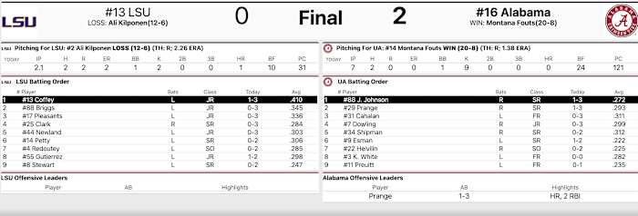 LSU Alabama softball box