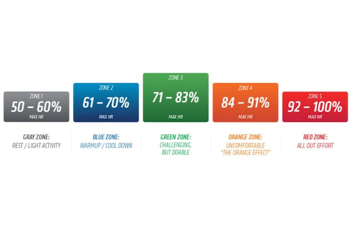 F45 vs. Orangetheory Fitness_ Workouts