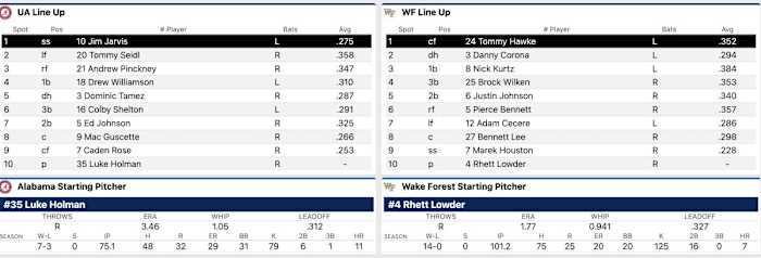 Game 1 Starting Lineups