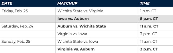 Auburn baseball in the 2024 Jax College Baseball Classic