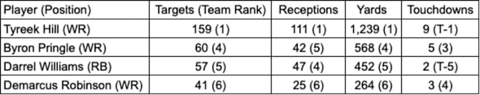 Screen Shot 2022-06-07 at 3.53.49 PM