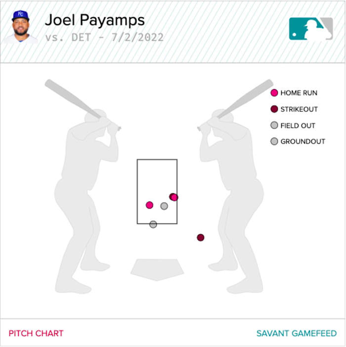 Joel Payamps' pitch chart, via Baseball Savant.