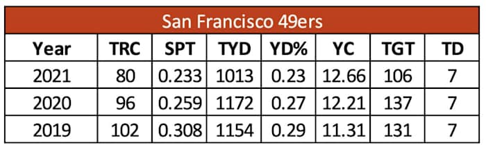 Screen Shot 2022-07-06 at 8.39.46 AM