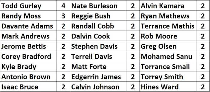 octopus-players-2022