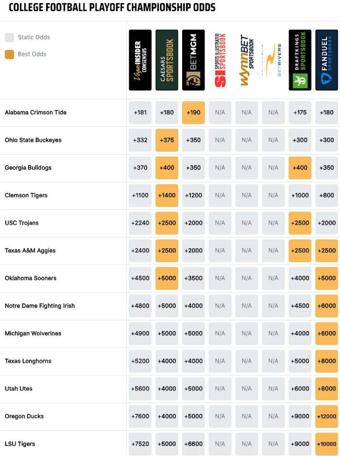 Courtesy VegasInsider.com