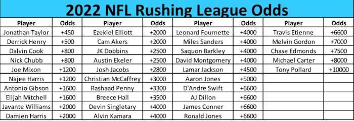 Bet on the NFL Rushing Yards Leader at SI Sportsbook!