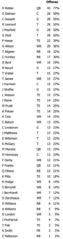 FalconsWeek1PreseasonOffenseSC