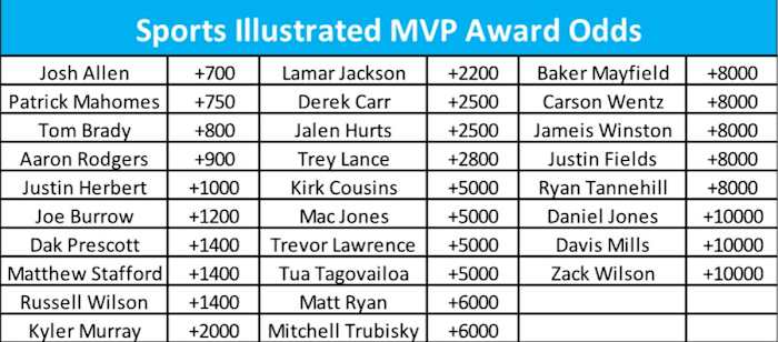 Bet on NFL MVP at SI Sportsbook