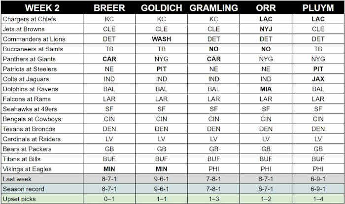 week-2-mmqb-staff-picks