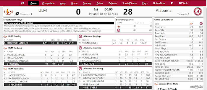 Live Updates- First Quarter