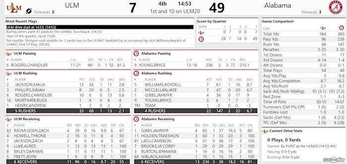 Live Updates- Third Quarter