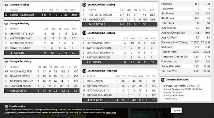 First quarter stats from Georgia-South Carolina