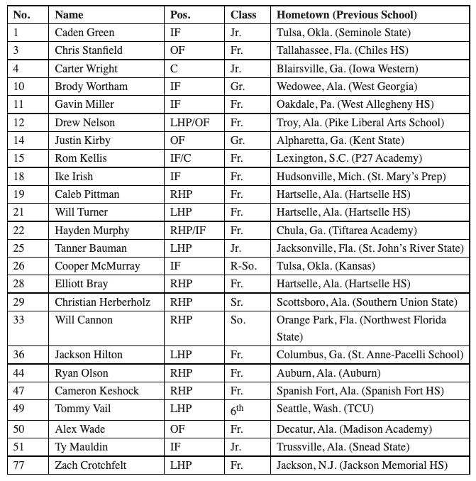 courtesy of Auburn Athletics